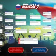 Richtiges money management sportwetten